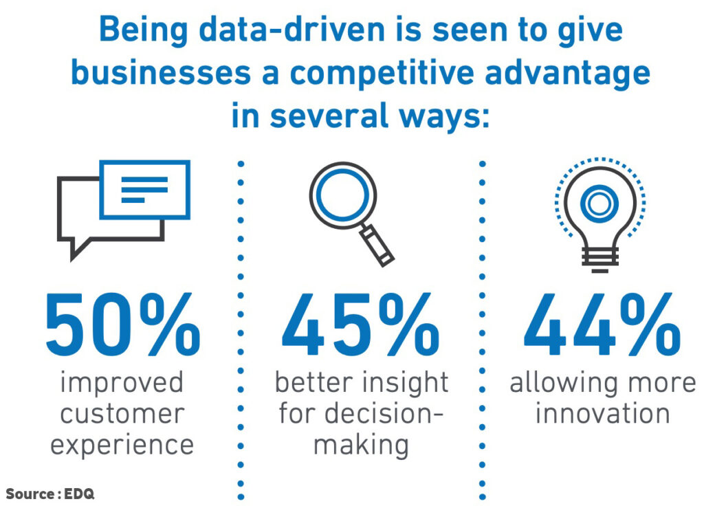data_driven_marketing_infographics